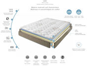 King size quality memory foam 9 inch mattress by ESF additional picture 4